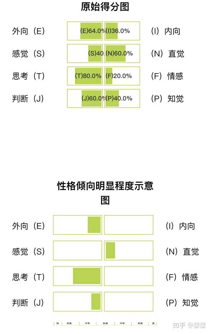 entj类型的女生是什么样的?