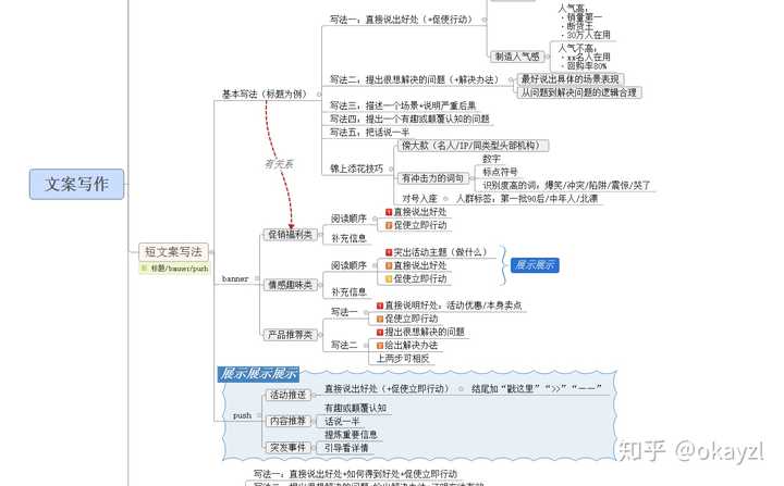 请问哪个思维导图好用,简单上手的?