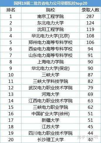 国网招聘考试是不是只招985/211名校的考生?