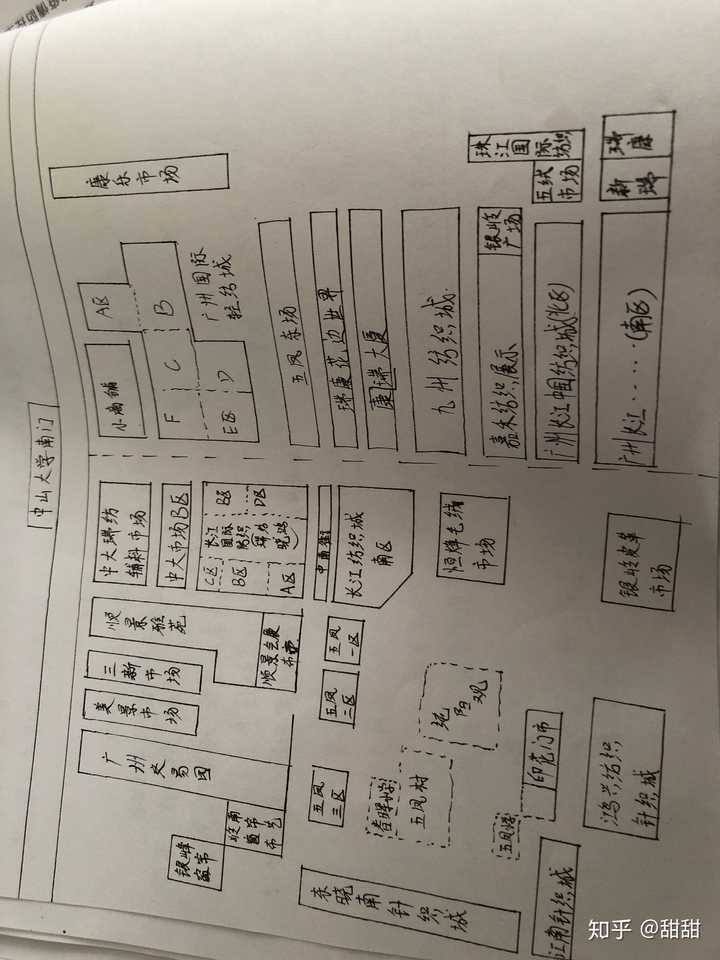 怎样去广东中大布料市场看布料?要注意什么?怎么选购啊?越详细越好