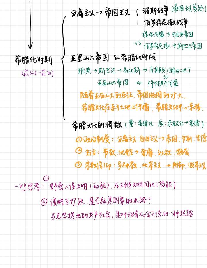 用goodnotes做出来的笔记可以有多好看?