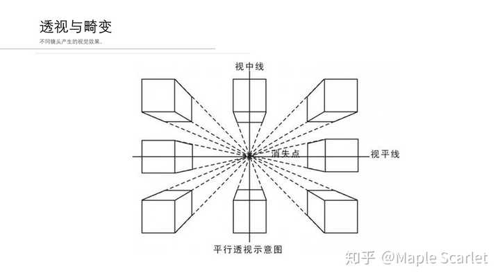 透视与畸变