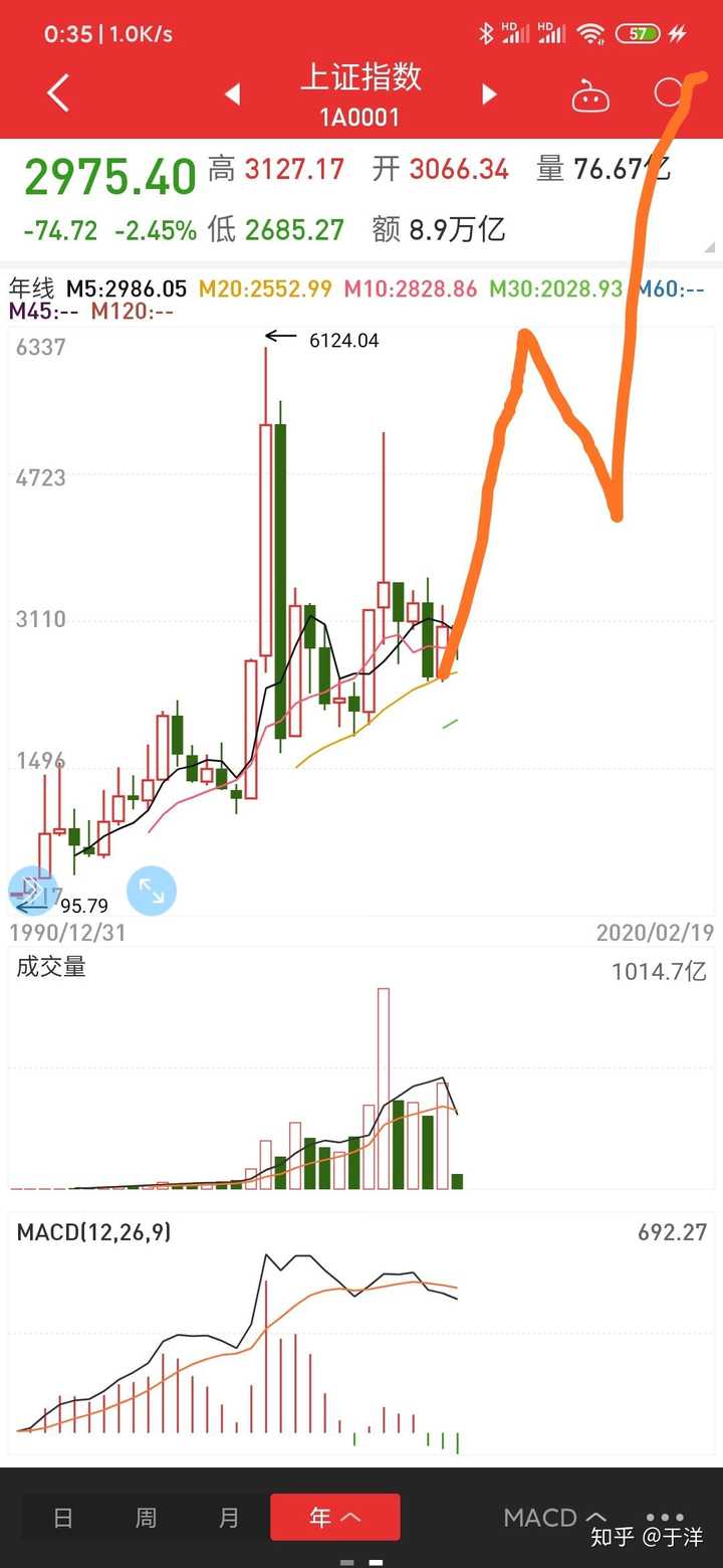 中国未来10年股票市场会是怎么样的?