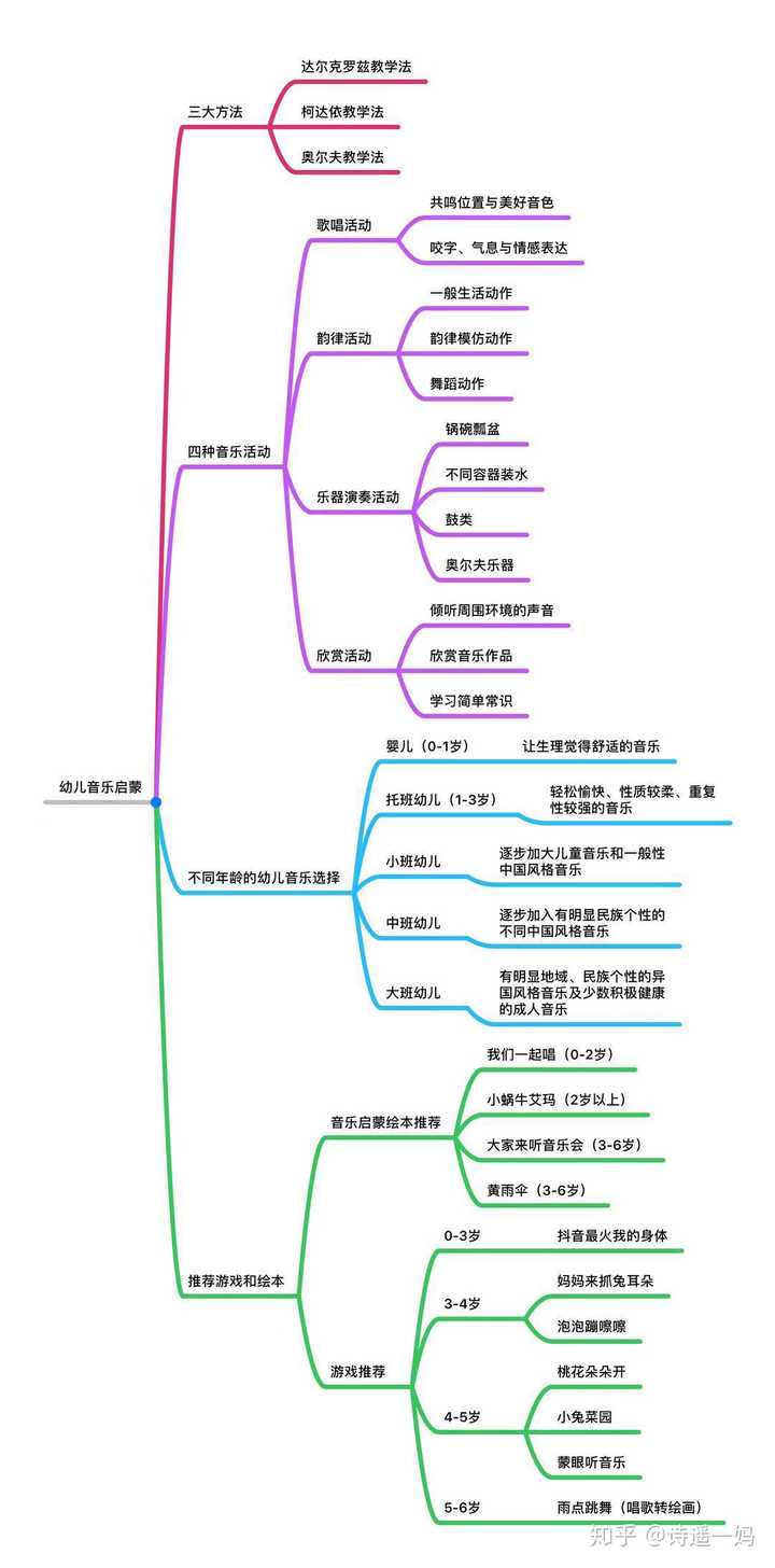 内容较多,做了一张思维导图便于梳理