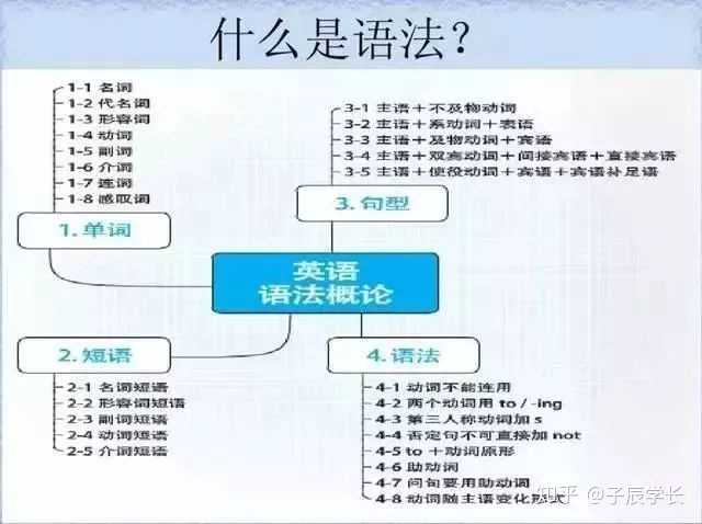 专升本学习英语语法有什么好的方法?