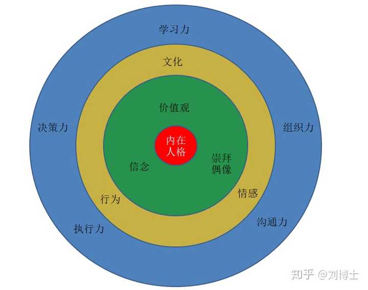 领导力最有趣的科学事实是什么?