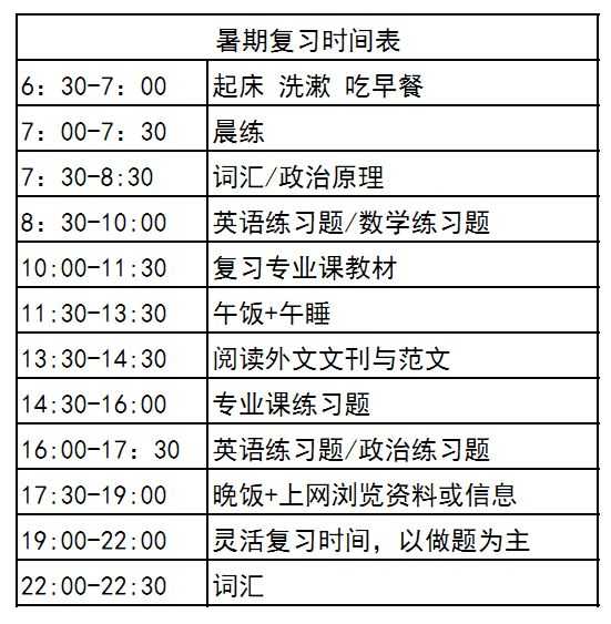 有没有一个标准的考研大学生计划表?