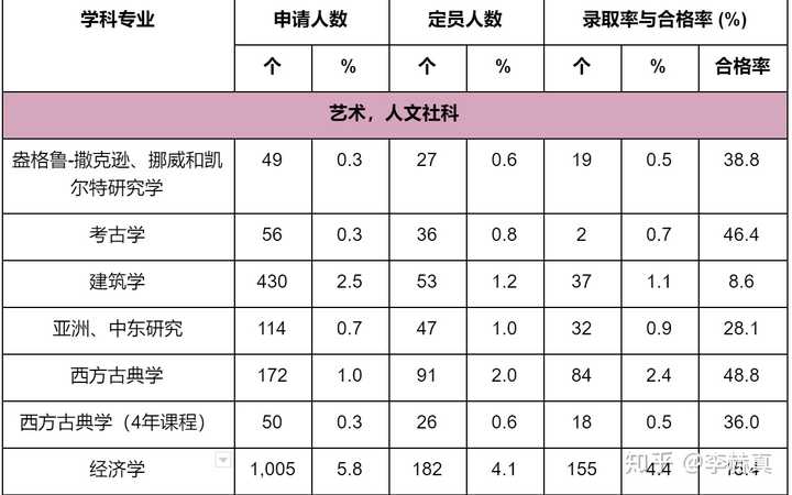 剑桥大学经济系和牛津大学数学系,我该选哪个申请?