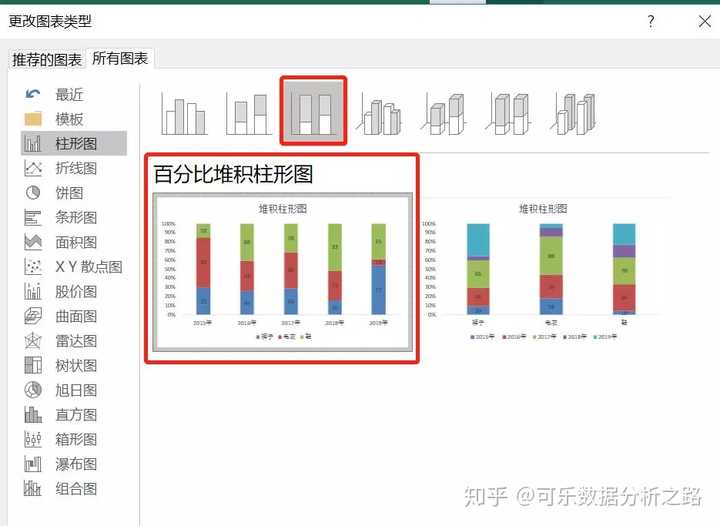 多数据怎么做截断柱形图