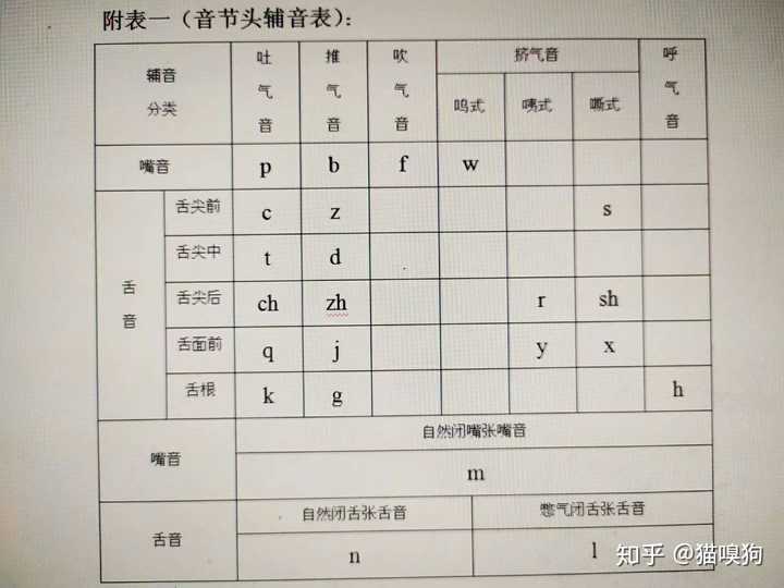 浑浊拼音 知乎