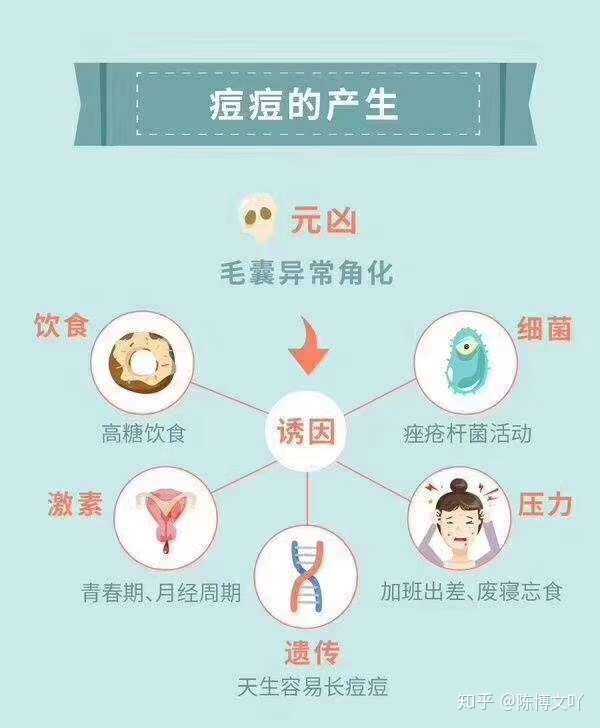 什么是上火痘?