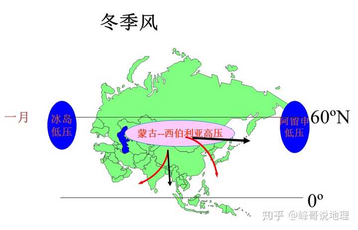 下图为冬季风风向的形成示意图