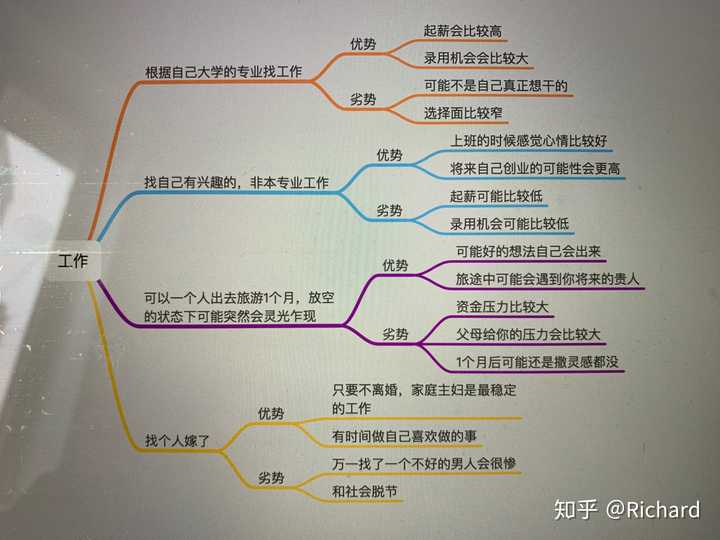 当你为找工作迷茫时,你是怎么选择工作的?