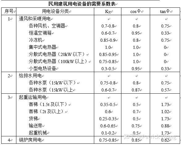 无功功率 视在功率 计算电流,这里的un是额定电压