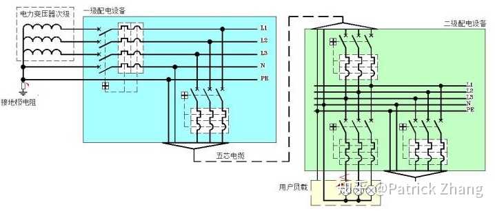 tn-s接地系统中的断路器