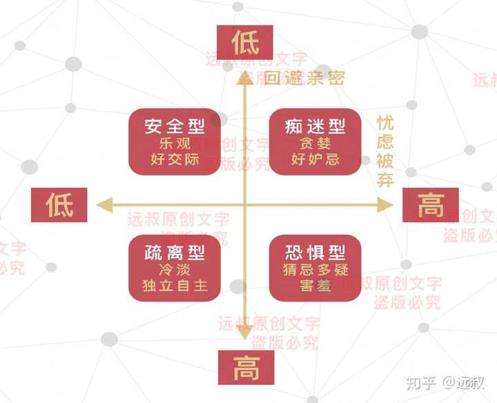 回避型依恋者怎么谈恋爱?当喜欢的人也喜欢自己,想要逃跑?