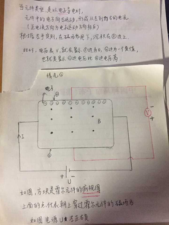 如何理解霍尔效应 电流的产生 左手定则 之间的关系?