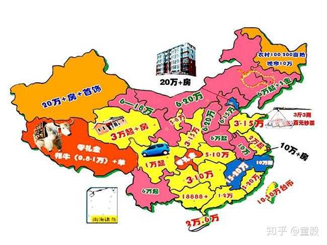 听说这个图片是2018年的全国各地区彩礼图鉴.