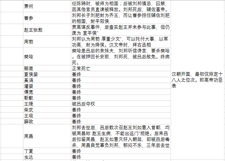 为何历史上的开国皇帝都很难处理与开国功臣的关系?