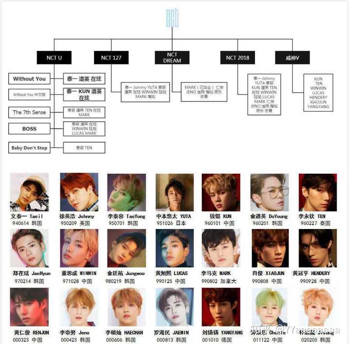 可以介绍一下nct的成员吗?