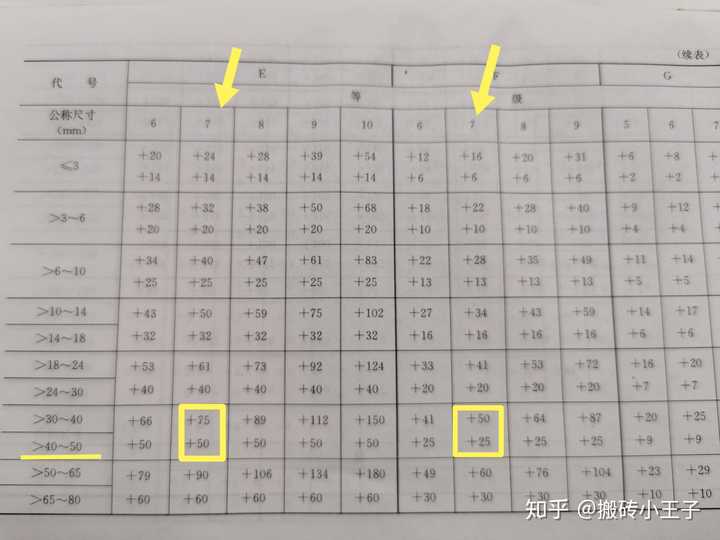 05.求公差带代号,能具体教一下怎么查表吗 ?