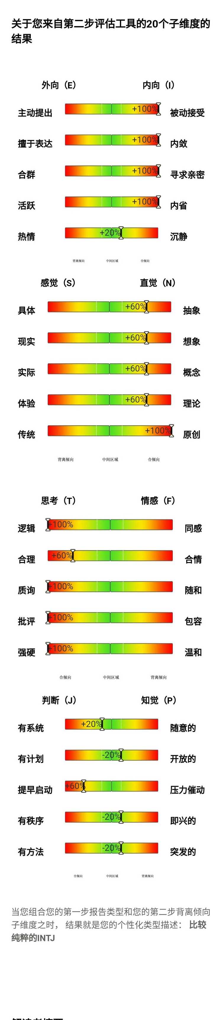 作为intj的adhd是什么体验?