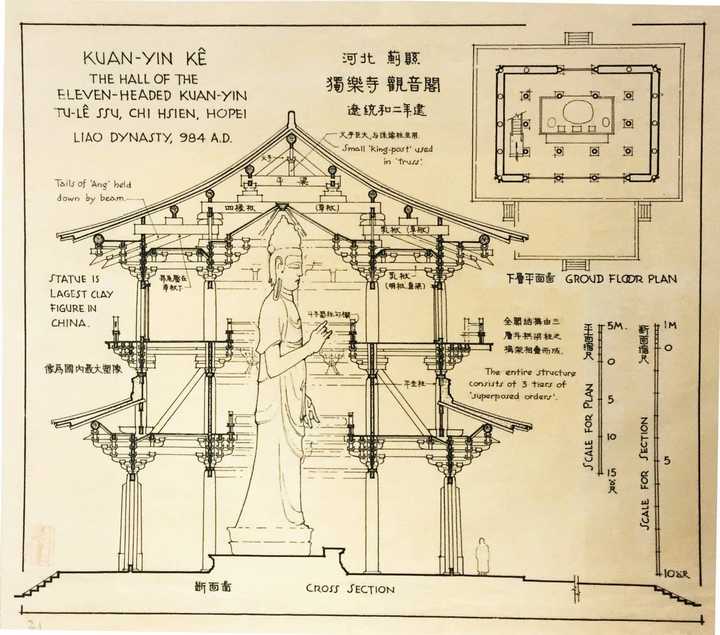 为什么独乐寺山门用庑殿顶而观音阁用歇山顶,不是说庑殿等级比歇山高