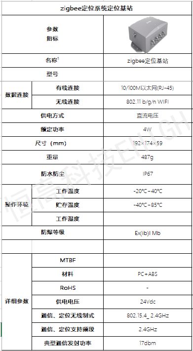 基站供电方式:12v适配器 工作温度:-20~40℃ 防护等级:ip67  防爆型