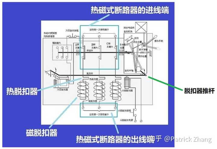 热磁式断路器的结构模式图