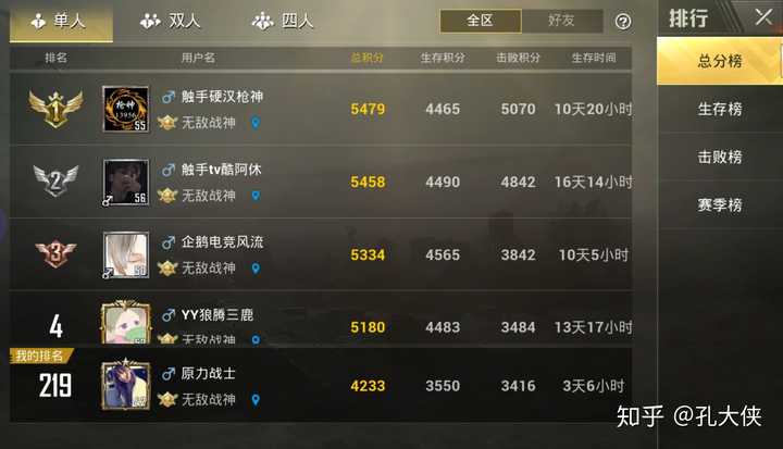 s1 无敌战神,最好排名