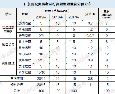 广东省省考和多省联考有什么区别?可以同时准备吗?