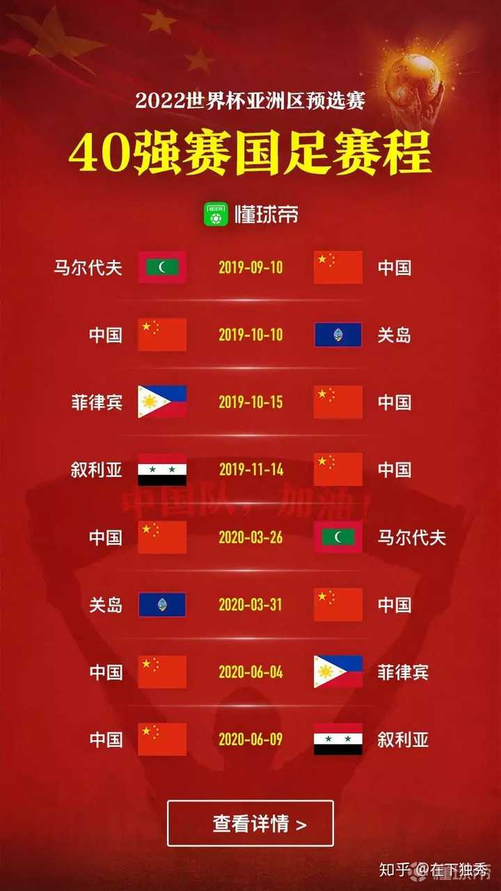 2022 世界杯预选赛亚洲区 40 强赛抽签结果出炉,如何看待国足的形势?