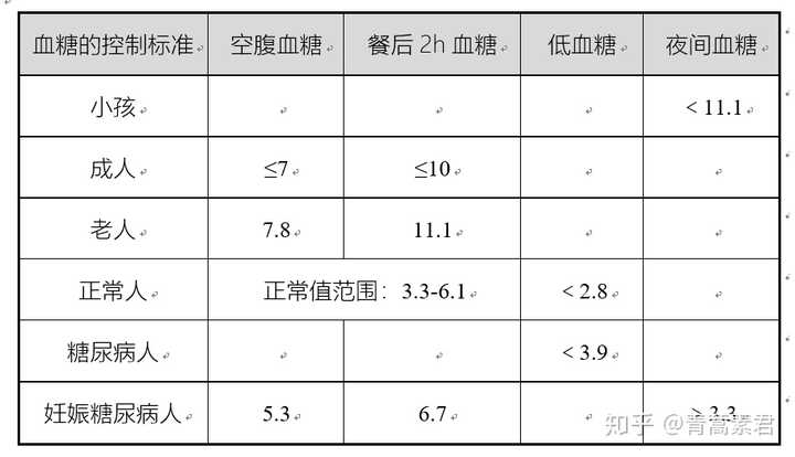 糖尿病真的治不好吗?