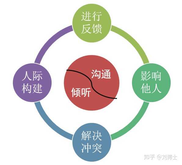 领导力最有趣的科学事实是什么