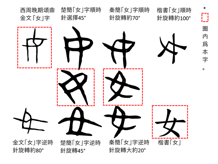 (这裏稍微偏题下,是否有注意到春秋以后的「女」形态是怎样演变的呢?