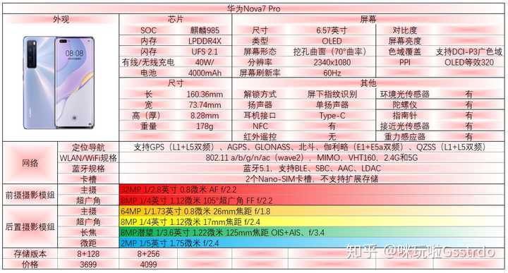 如何评价 4 月 23 日华为 nova7 系列发布会?有哪些亮点和不足?