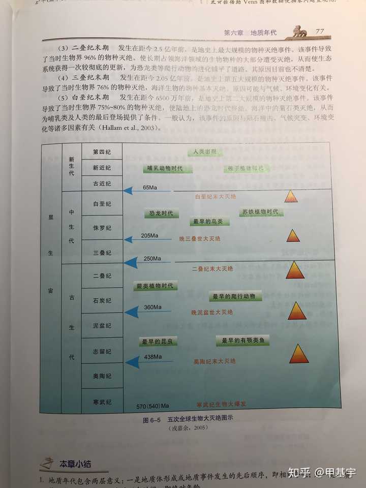 地球历史的各个纪元是怎么划分的?