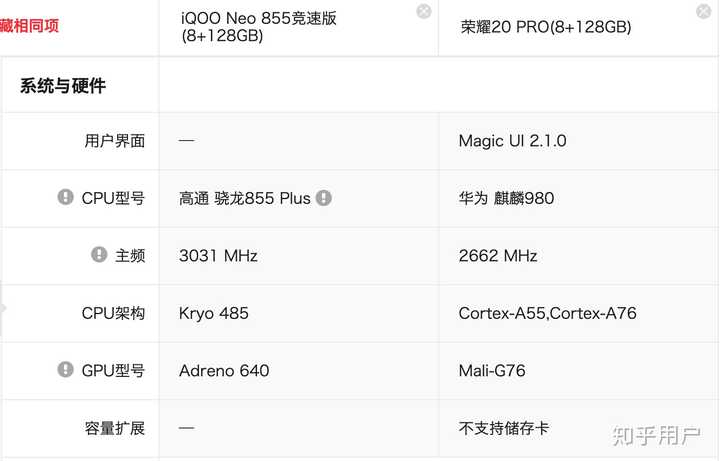 1,屏幕参数,实体机器体验过,感觉华为略胜一筹,iqoo看久了比较刺眼.