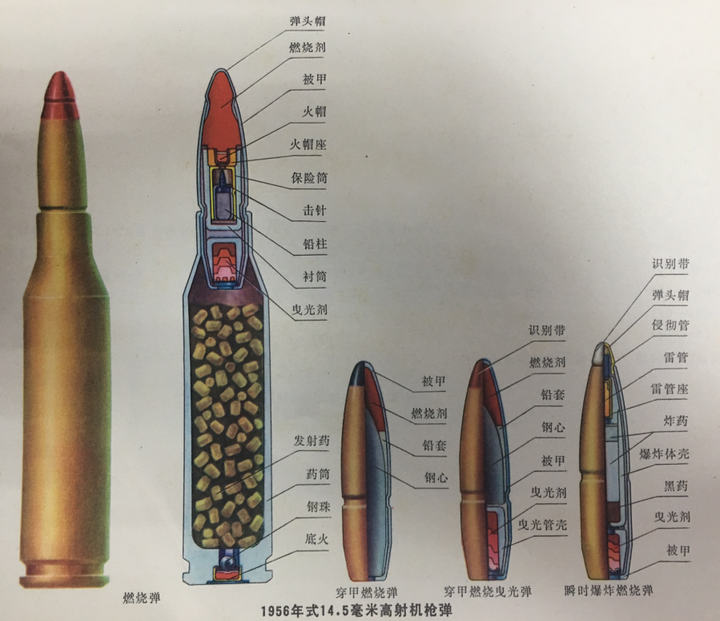 弹头结构和b-32穿甲燃烧弹类似,只是用普通中碳钢弹芯取代淬火硬质弹