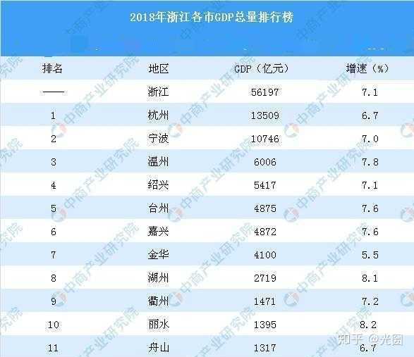 如何看待2019年江西省各市的gdp?