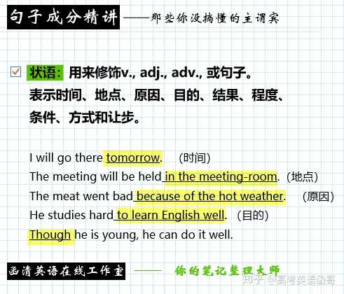 英语是由词和短语构成,根据词语在句中的作用,分为主语,谓语,宾语
