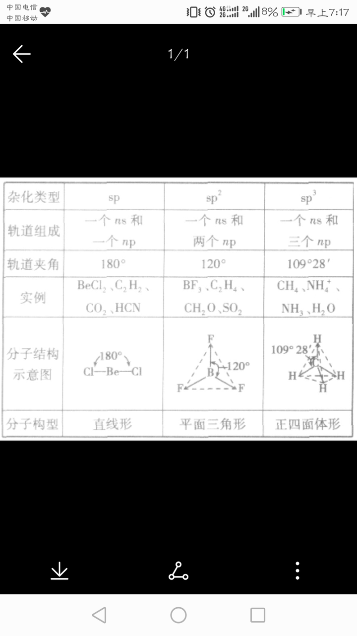 原子杂化问题?