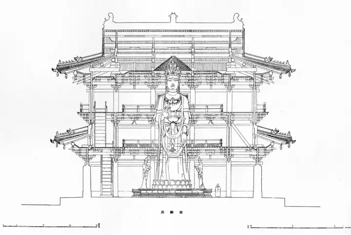 梁思成《蓟县独乐寺观音阁山门考》之观音阁纵断面图