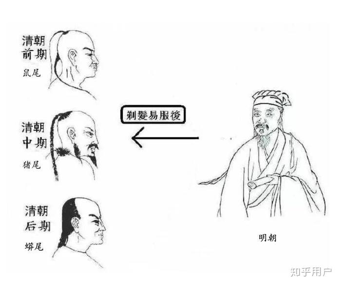 清朝汉人的发型就是辫子,那么在清朝之前汉人的发型是