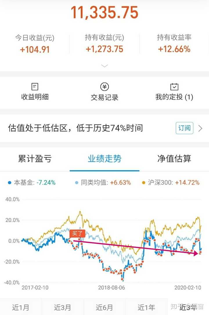 支付宝里基金理财有风险吗?大学生每月存款1000元适合