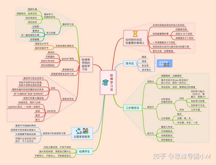 可以试试mind 思维导图,在苹果appstore免费下载