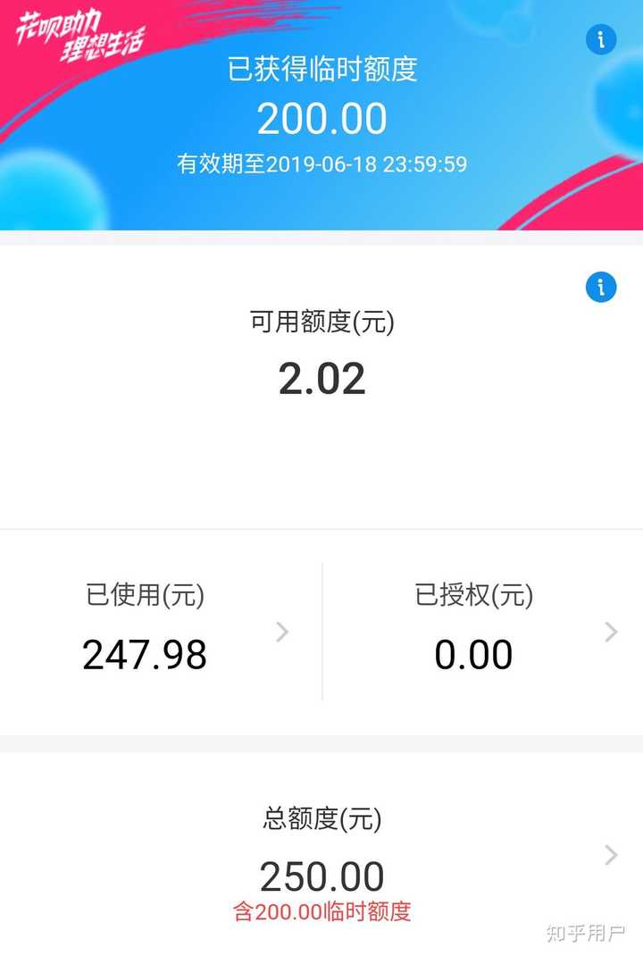 大家花呗额度一般是多少?