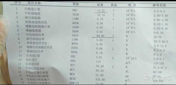 细菌性感冒的血常规检测报告