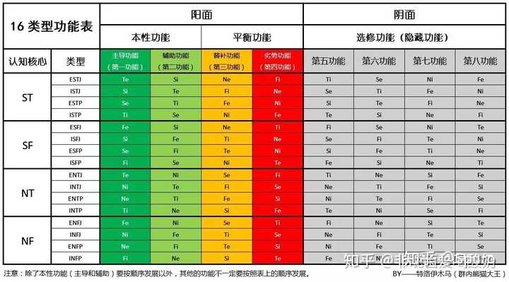 (intj的阴面是entp)