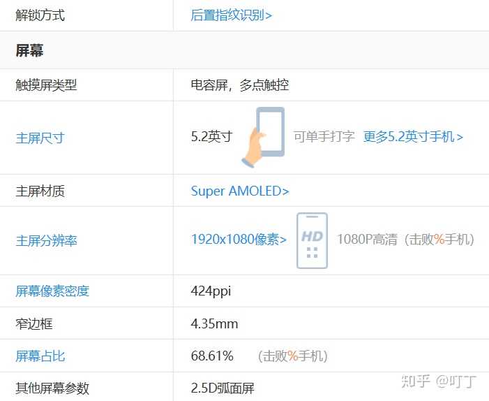 vivox6a参数详细参数,vivox60参数详细参数 有大佬知道vivox6和vivox7两款的机体大小一不一样吗?